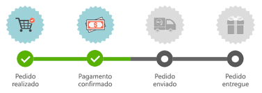 Plataforma Meep Tickets, Você sabia que além de todas as soluções de  pagamento, atendimento e gestão, nós também temos uma plataforma para venda  de ingresso? Não? Agora o seu